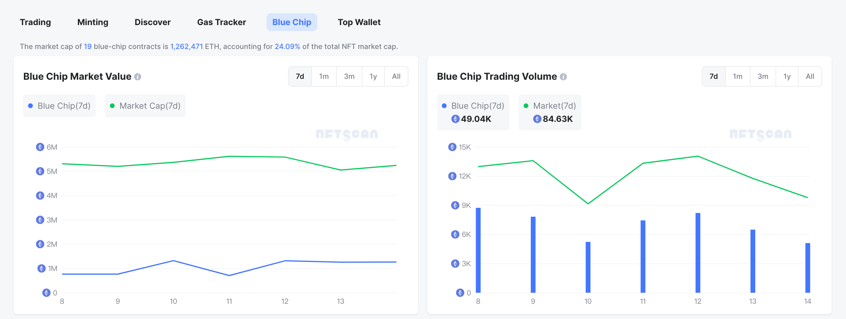 NFTScan | 01.08~01.14 NFT 市场热点汇总