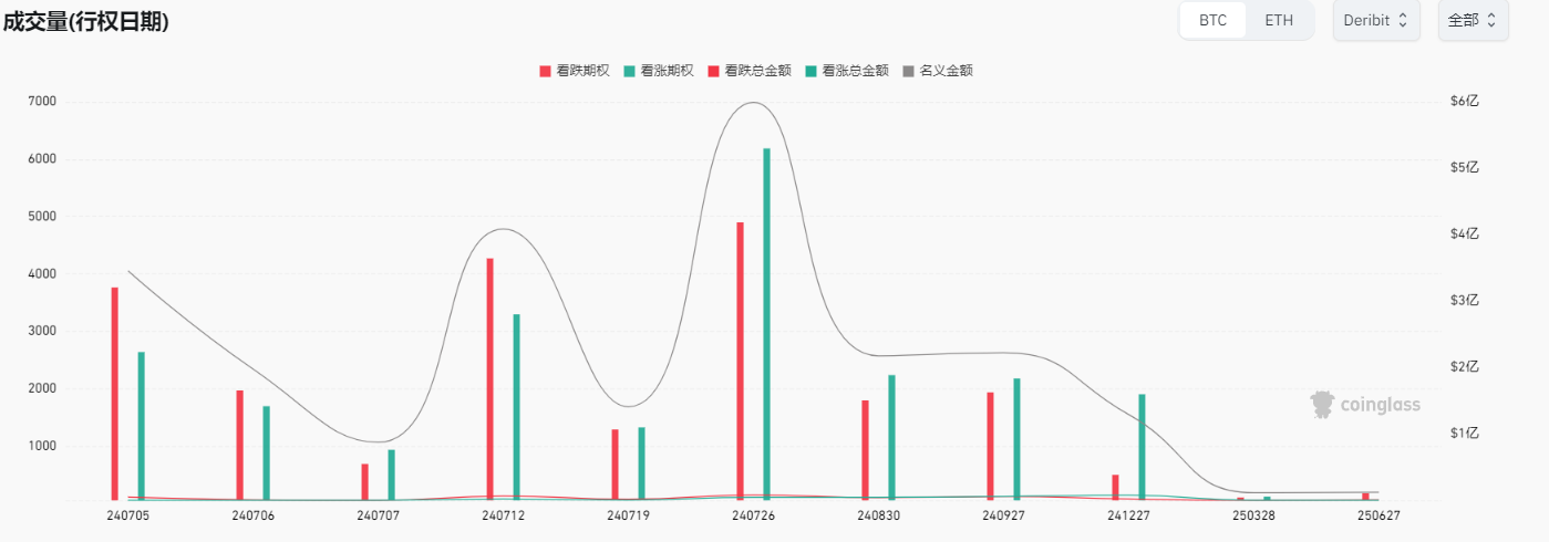 区块链加密货币行情周报（Jul.8）