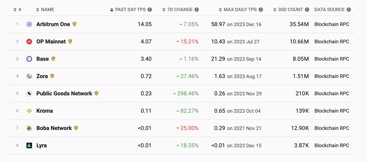 MIIX Capital：OPTIMISM项目调研分析报告