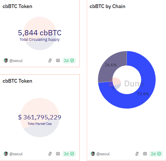 "Mercato delle Criptovalute: Analisi delle Dinamiche Attuali e Opportunità Emergenti"