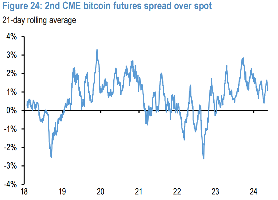 Cycle Capital Macro Weekly Report (8.12): il "commercio di recessione" nei titoli azionari statunitensi è stato eccessivo e le principali criptovalute sono state ingiustamente uccise