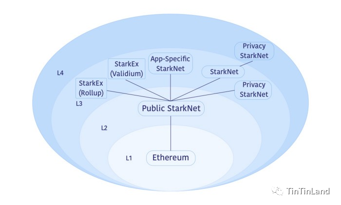 Optimism VS ZK | 以太坊扩容技术一览