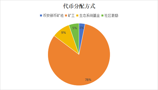 代币研报第1集（NOT）