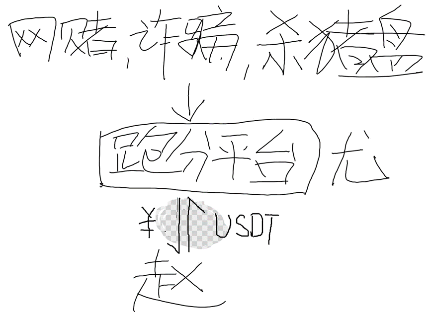 买U卖U到底违不违法？律师解读：最高检、国家外汇局联合发布涉虚拟货币类刑事案例