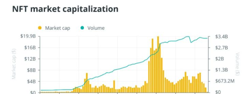 NFT 2.0：下一代 NFT 将精简且值得信赖