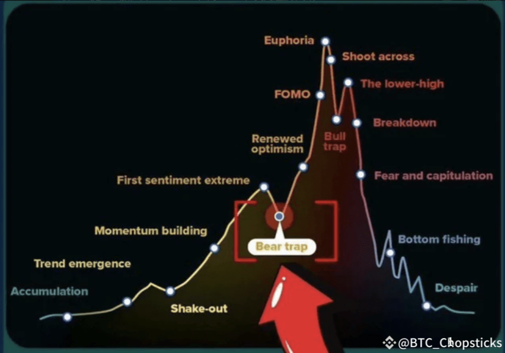 BTC は罠を越え、6 月に新たな高値を記録するでしょうか?