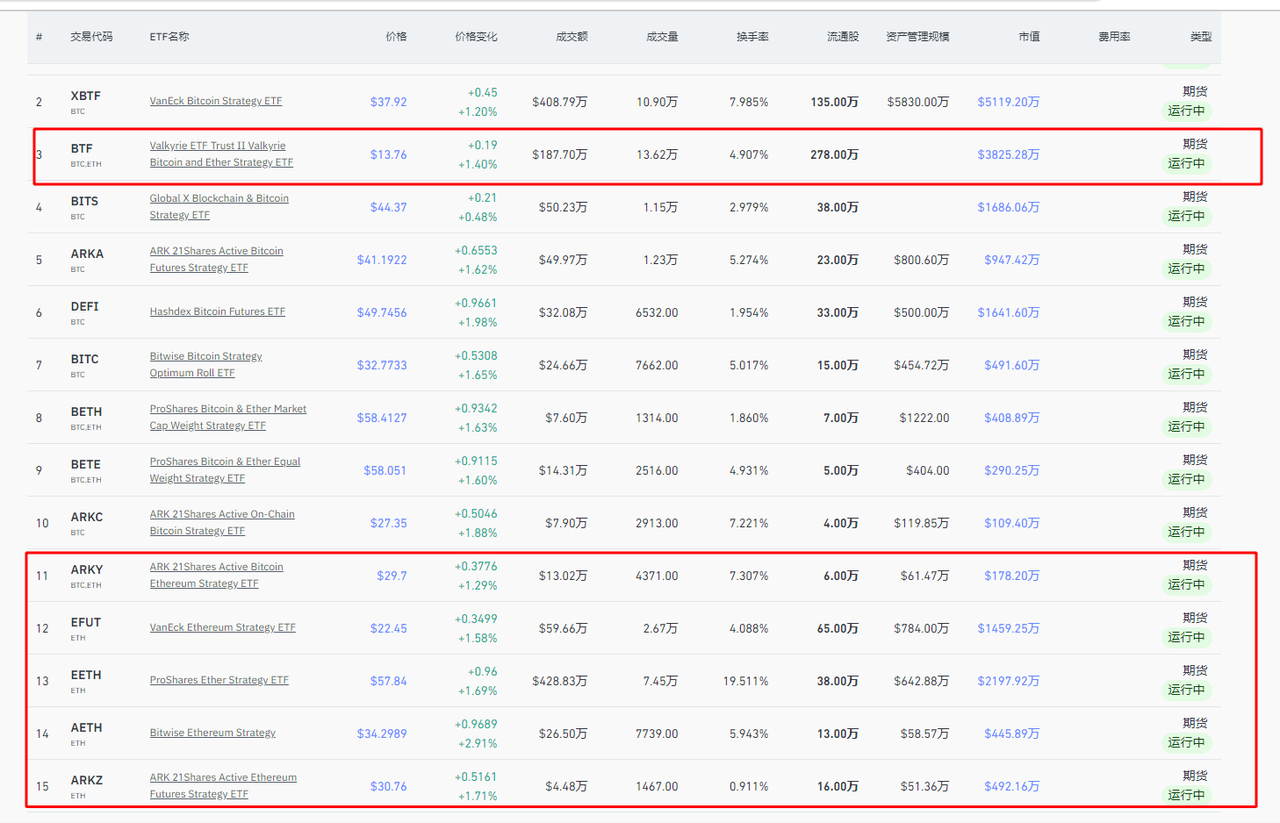 比特币现货ETF的胜负手？——灰度胜诉SEC及比特币现货ETF情况