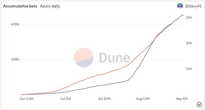 Weekly Brief | 在世界杯之前，看“去中心化 Betting 协议层”