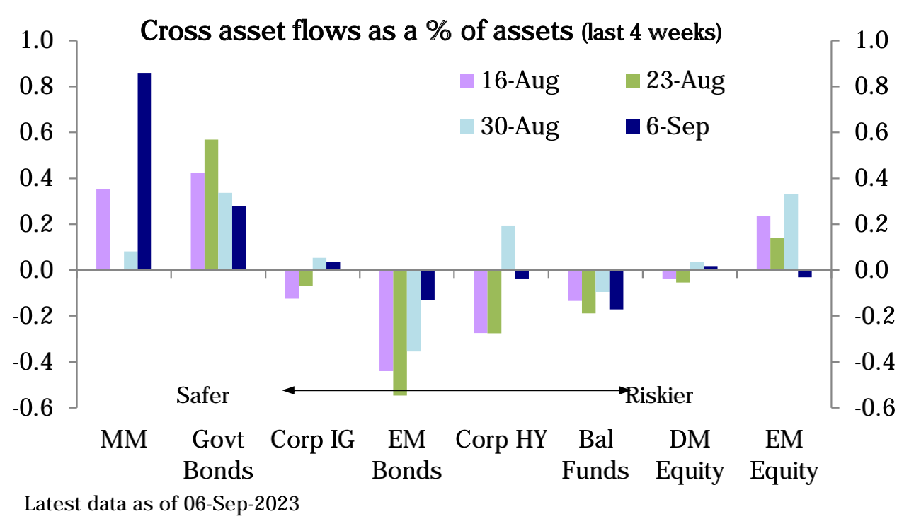 [LD Capital] 9.11宏观周报: 小芯片 大影响 机构大举加仓 两大风险在即