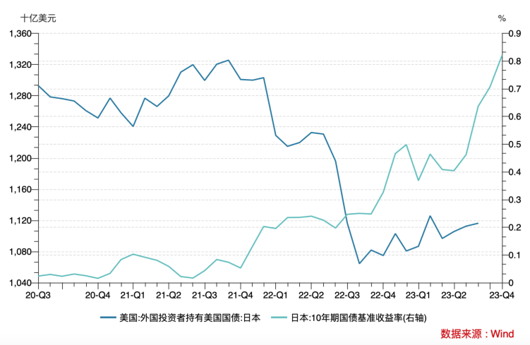 LD Capital: 汇率专题（二）：美日汇率拐点已至