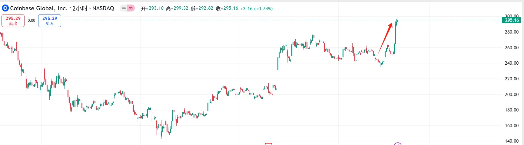 每周市场热点回顾复盘【6.16 - 6.20】：Coinbase乘稳定币东风，Base生态崛起，AERO潜力待挖掘