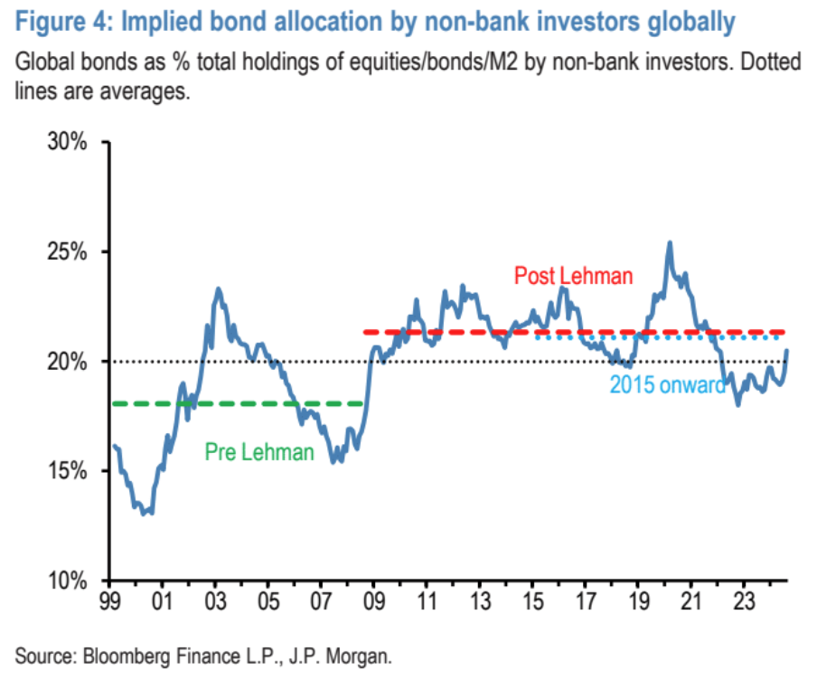 Cycle Capital Macro Weekly Report (8.12): il "commercio di recessione" nei titoli azionari statunitensi è stato eccessivo e le principali criptovalute sono state ingiustamente uccise