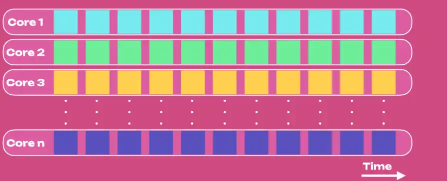 波卡 2024 展望：DOT 升级的新方向
