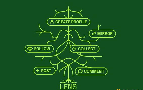 Lens Protocol Web 3社交協議：Socail