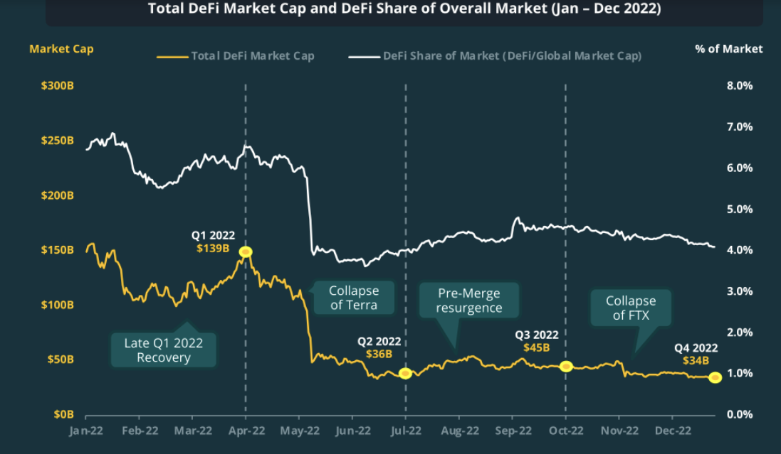 跨链DeFi赛道分析:多方崭露头角, Tapioca何以引人瞩目