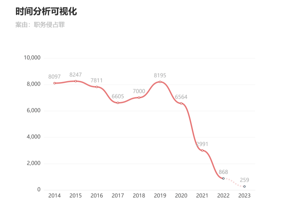 Web3普法丨NFT数藏公司员工风险防范之职务侵占罪
