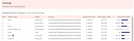 Friend.tech和TimeStore，在中国真的可以？