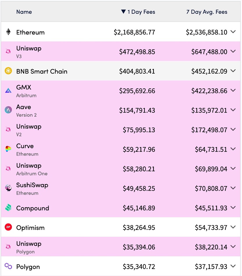 从理想主义走向实用主义，Web3科技将何去何从？
