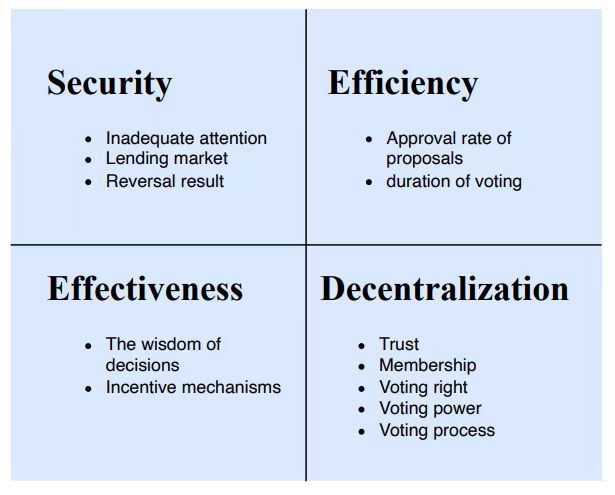 LXDAO 治理经验二 | LXDAO 如何应对“选民冷漠”问题