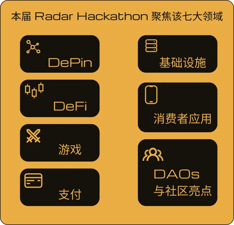 七大赛道，四地线下，与 Solar mini Hacker House 一起迎战黑客松！