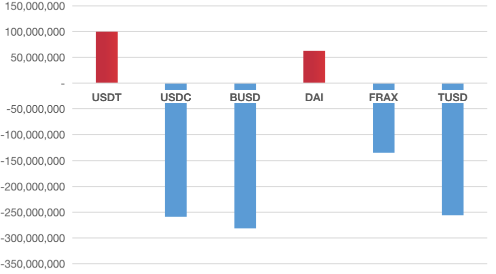 [LD Capital] 9.11宏观周报: 小芯片 大影响 机构大举加仓 两大风险在即
