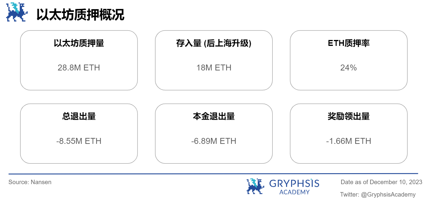 Gryphsis 加密货币周报： BTC本年度首次突破42K，加密货币市值超过1.5万亿美元