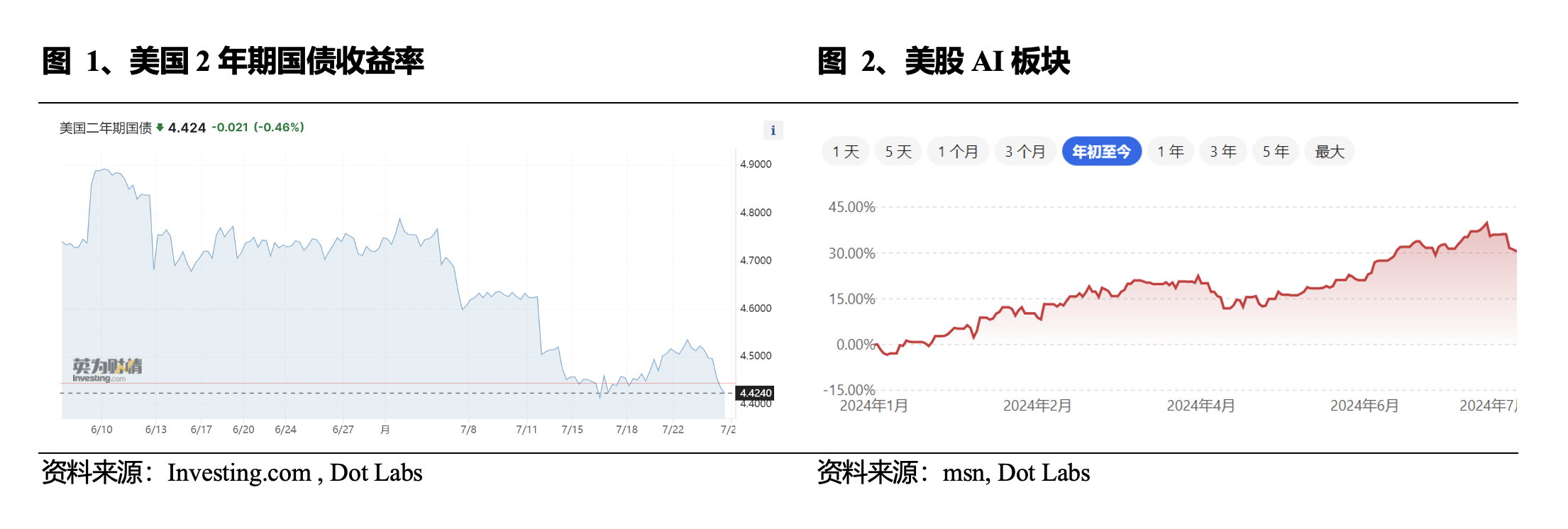 Web3 AI每日点评（2024/7/24）