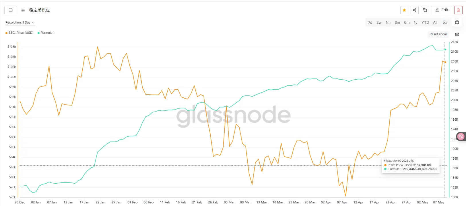 Market Watch Weekly Report: FOMC sets the tone for stabilization policy, capital inflows boost market volatility recovery