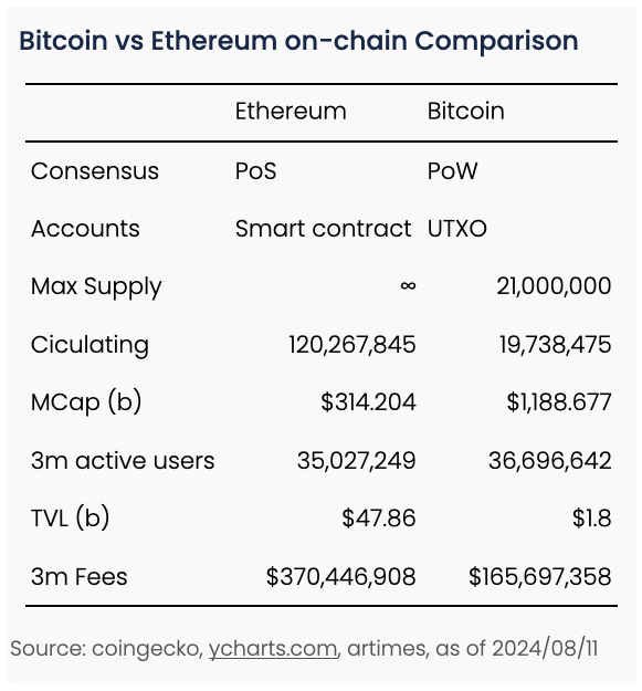 以太坊現貨 ETF 深度指南