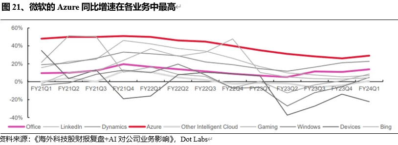 AI投资目前有泡沫吗——从供需视角分析