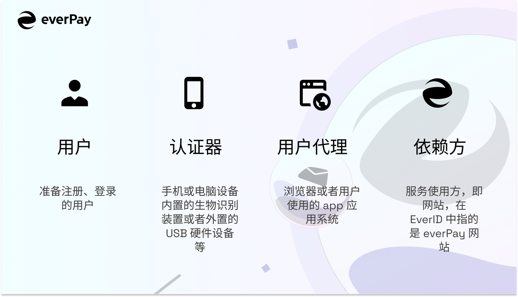 一文了解 EverID 运行机制