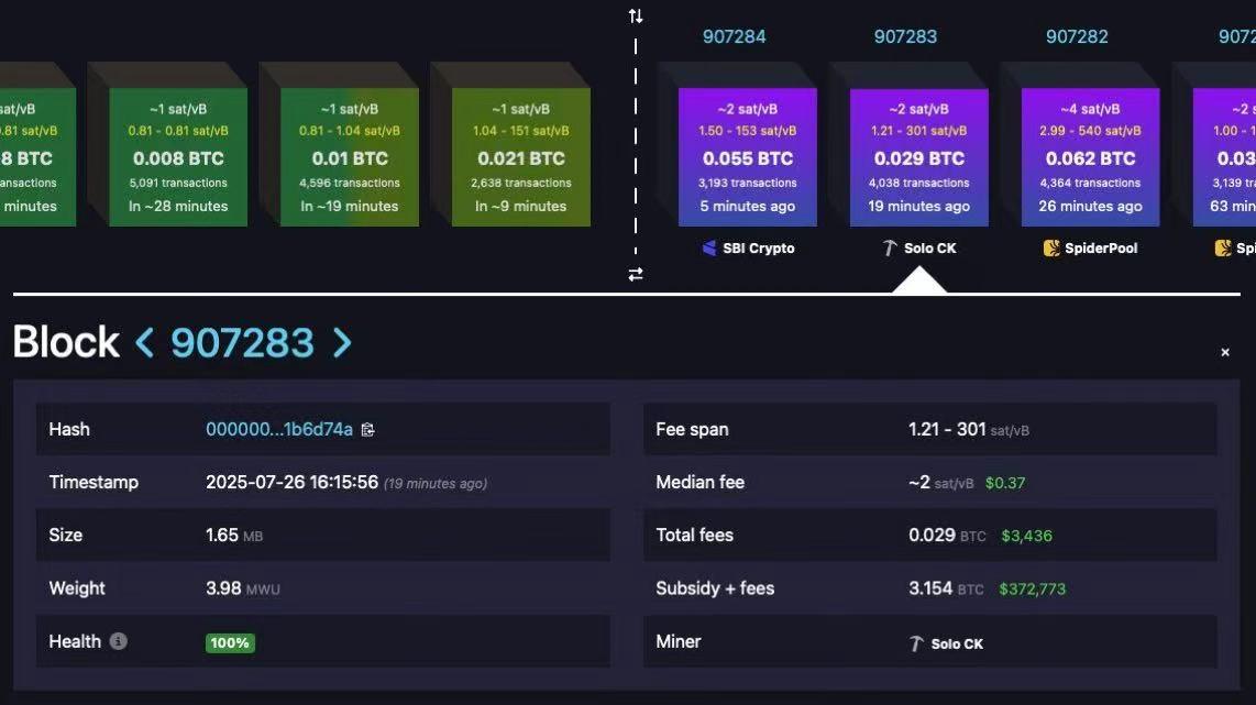 HashWhale 加密周报 | 比特币双杀下探，矿业展现韧性（7.26-8.01）