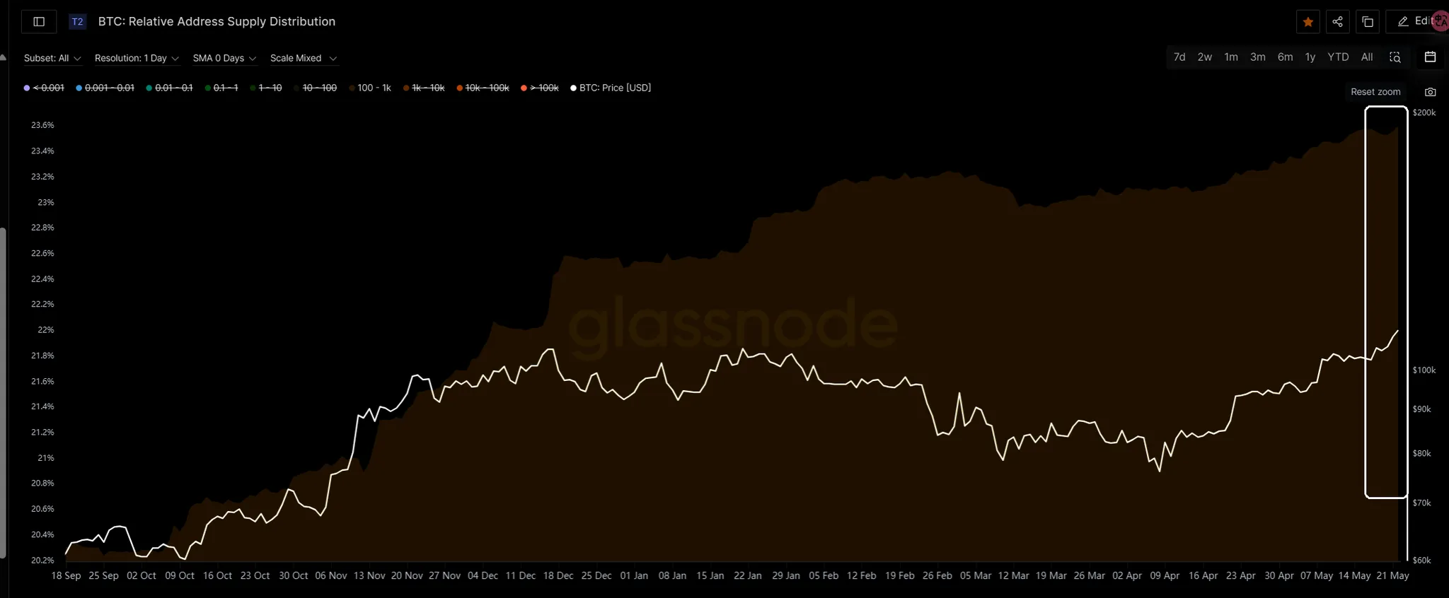 마켓워치 주간 보고서: 거시경제적 혼란은 변동성을 심화시키고 자본 붐은 구조적 위험을 숨길 수 없다