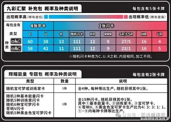 卡牌类Web3游戏，法律合规要点有哪些？