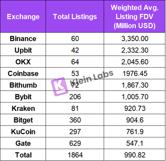 The truth about liquidity: 2024 exchange listing effect research report