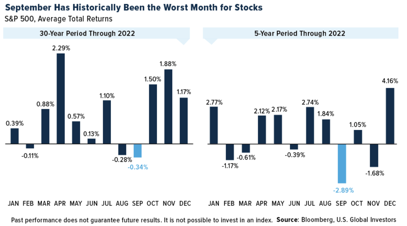 [LD Capital] 9.11宏观周报: 小芯片 大影响 机构大举加仓 两大风险在即