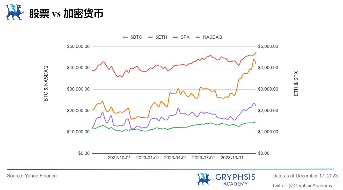 Gryphsis 加密货币周报：硬件钱包Ledger因安全漏洞被攻击48.4万美元
