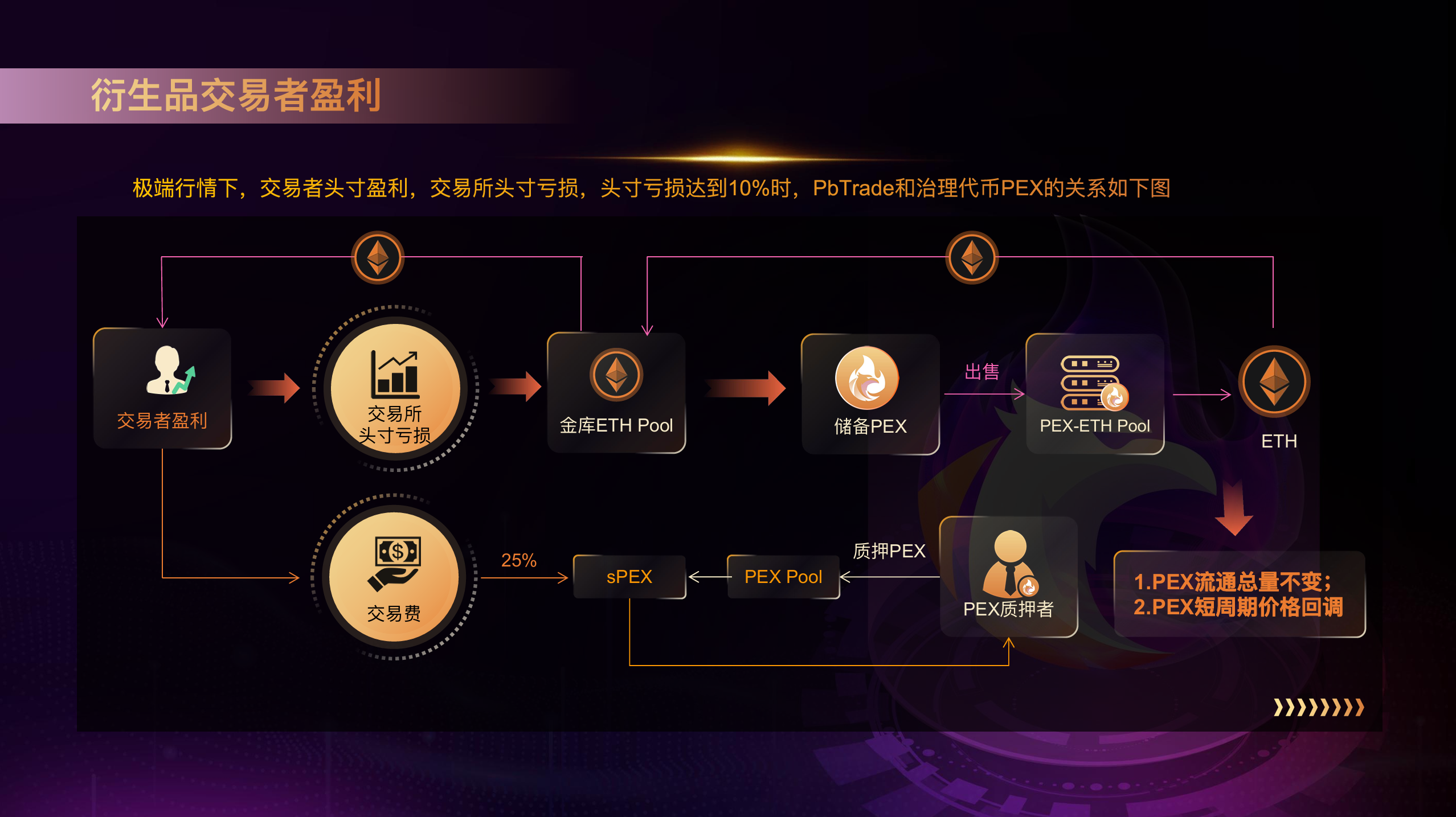 15天完成625ETH的IDO募资，即将部署Blast L2的Phoenix Network到底有什么魅力？