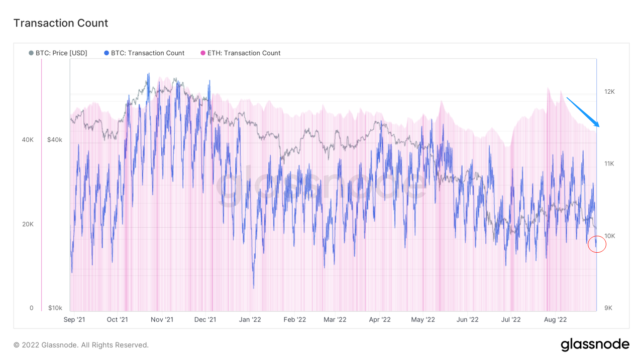 兵疲意阻,艰贞无咎|WTR 8.29