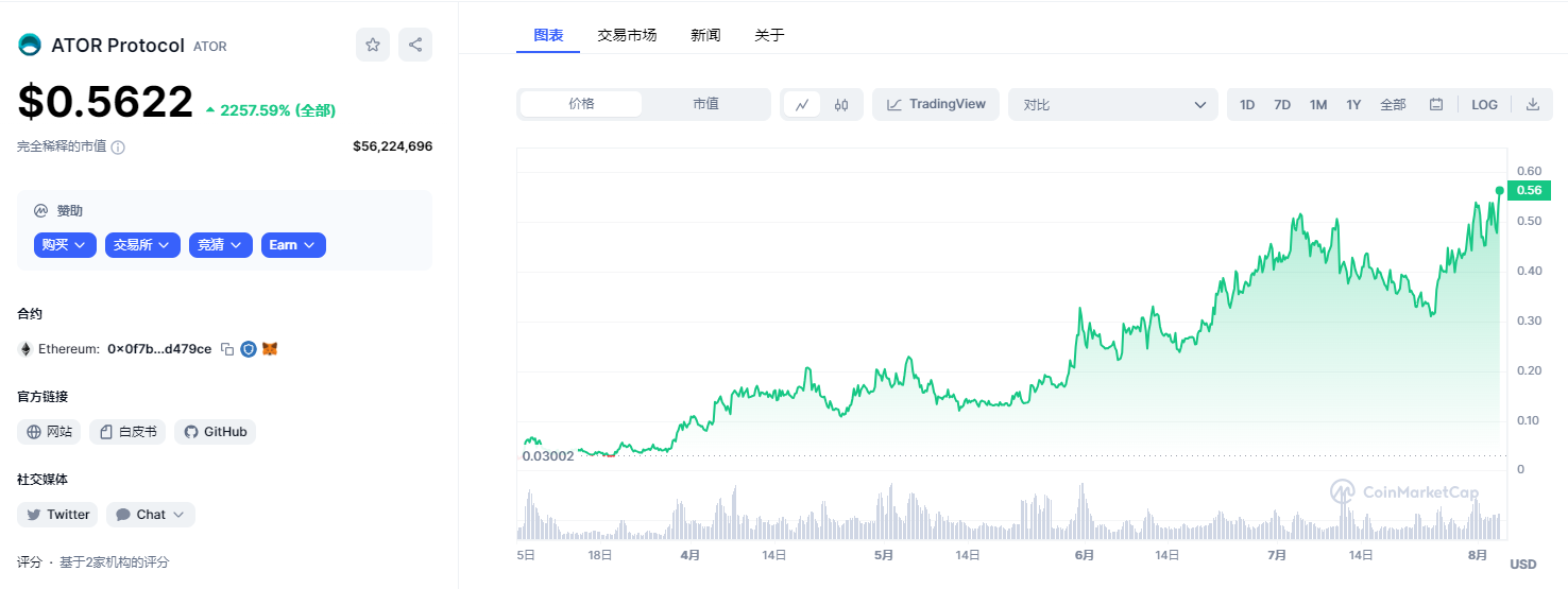 全方位解析隐私赛道新进黑马：Ator