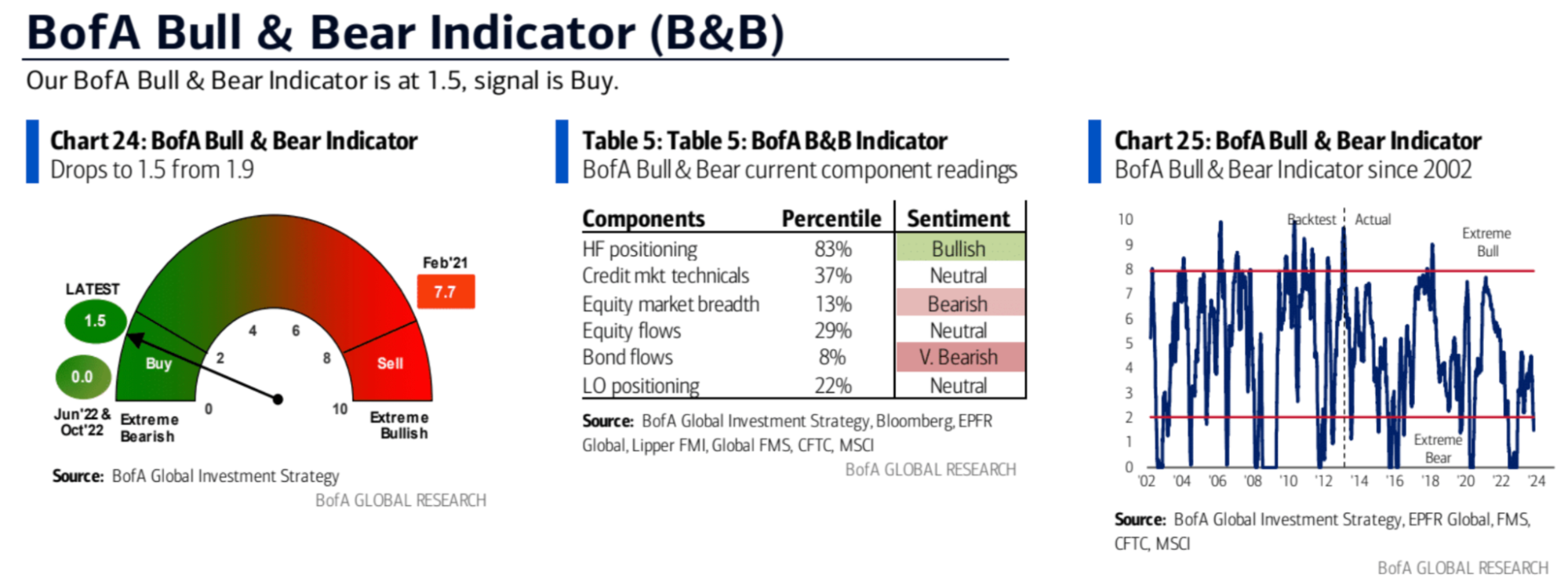 LD Capital宏观周报（10.30）：A股站触底反弹，中美积极进展