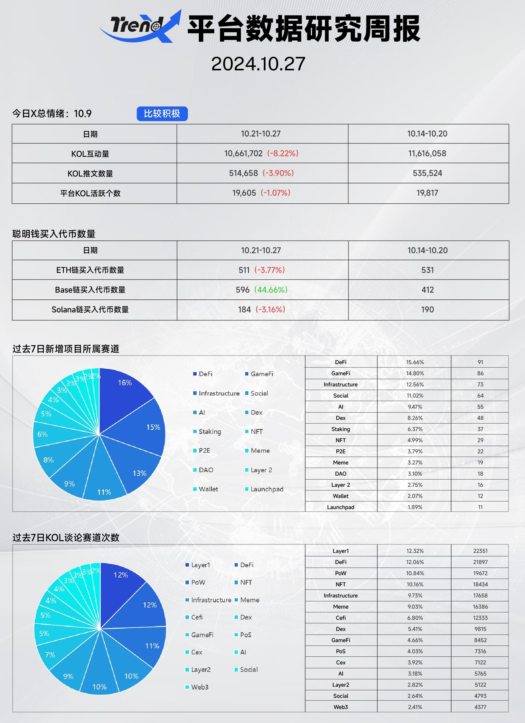 透过美国大选对牛市前瞻 如何用AI交易助力把握新机遇？