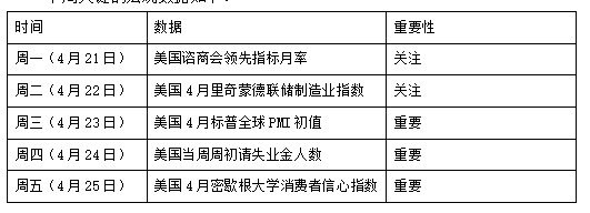 【マクロ週報┃４α】ソフトとハードの引き裂き、繰り返される関税：景気後退前夜？市場のジレンマとは何でしょうか?