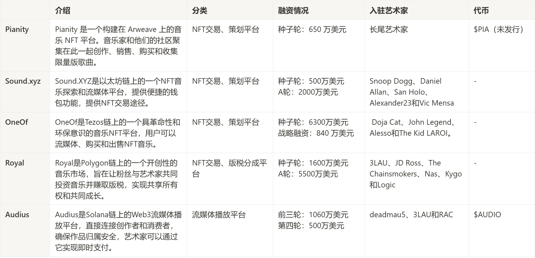 万字深度剖析：Pianity——加冕 Web3 音乐的长尾经济引擎