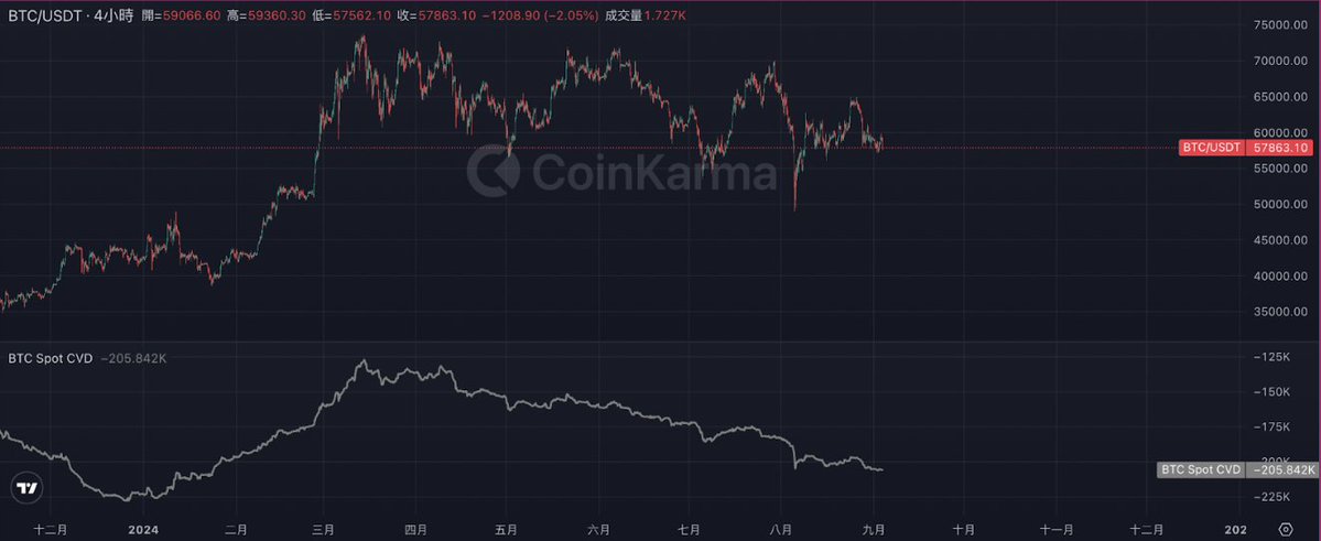 **"Strategie di Trading e Innovazione: L'Intervista con Benson di CoinKarma"**