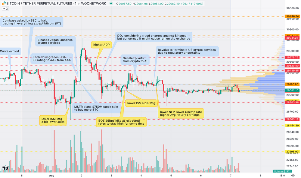 每週市場交易分析 - 由 KTG 支援提供：BTC 繼續沉睡 #TradingOutlook