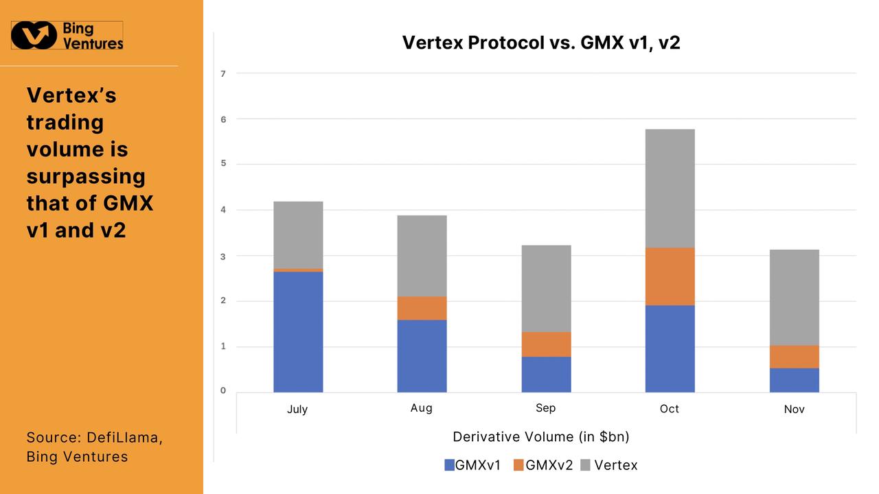 GMX v2及其竞争对手：颠覆去中心化衍生品市场的新浪潮