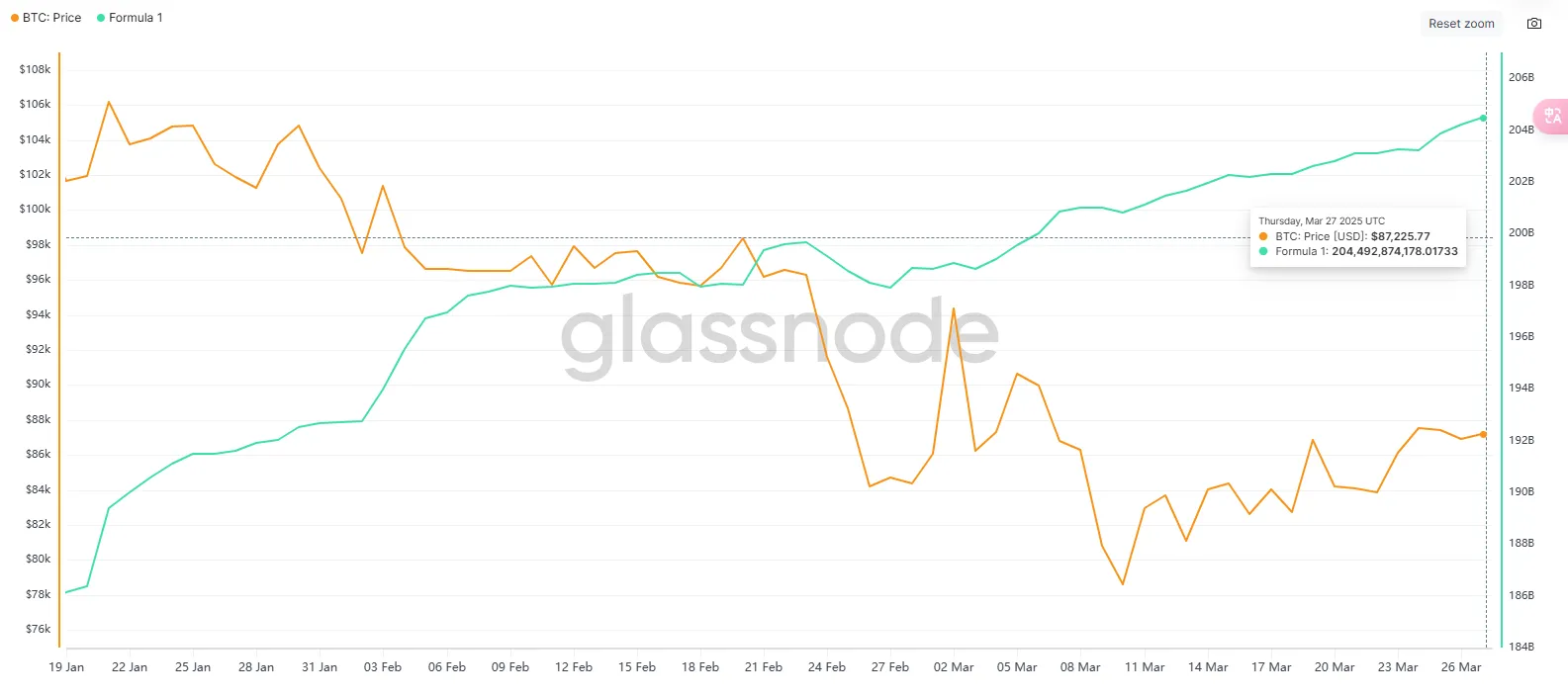 市场观察周报：BTC 主导震荡筑底，SOL 链异军突起