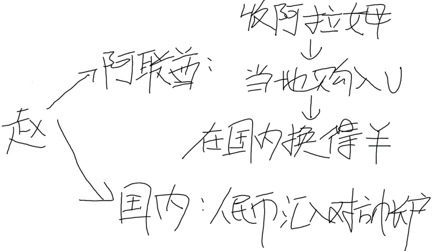 买U卖U到底违不违法？律师解读：最高检、国家外汇局联合发布涉虚拟货币类刑事案例