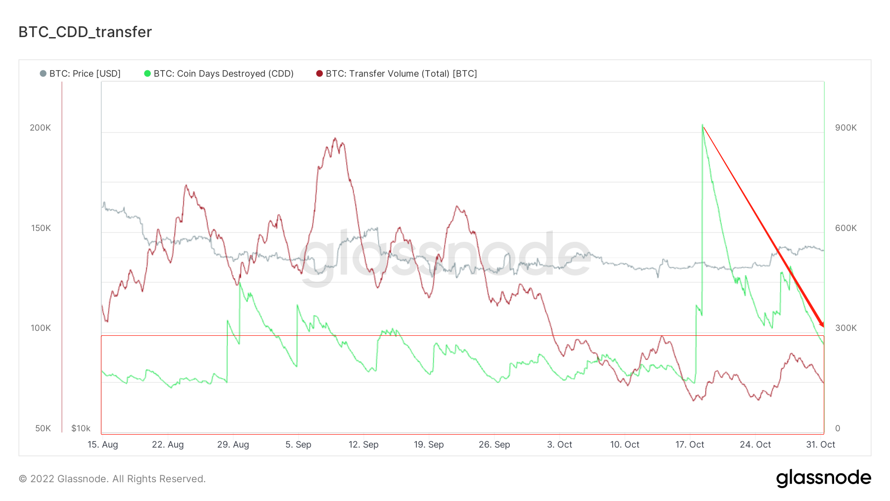 雲破月來，萬象為賓 | WTR 10.31